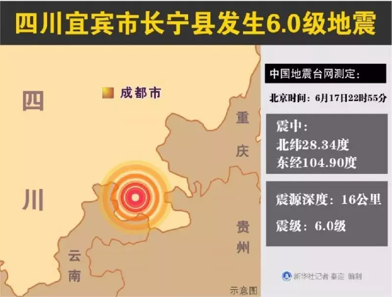 突發!22次餘震!宜賓6.0級地震!丨面對地震災難,佛教徒應該做什麼?
