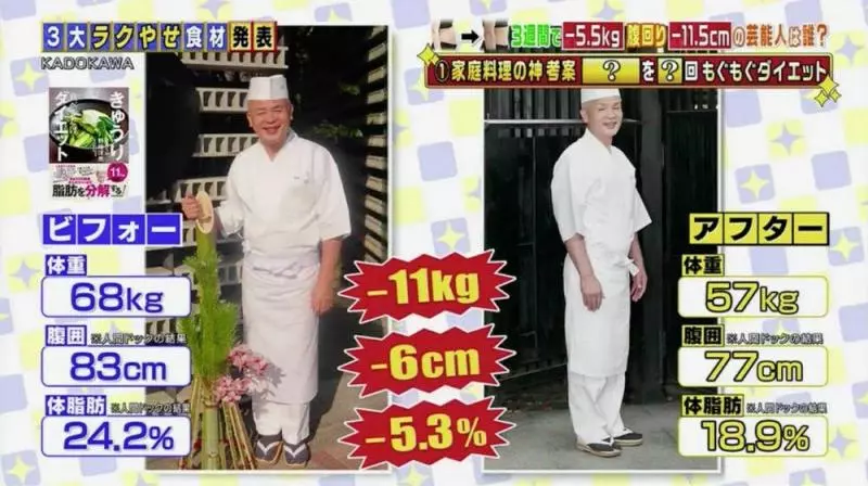 一個月不做運動不節食也減8kg!日本節目教用2種食物輕鬆減肥,絕對是懶人減肥法無誤~