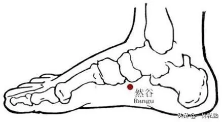 九個控糖穴,值得收藏