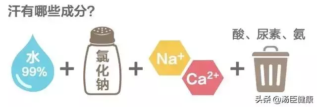 出汗=排毒?醫生提醒這6種出汗可能是大病預警