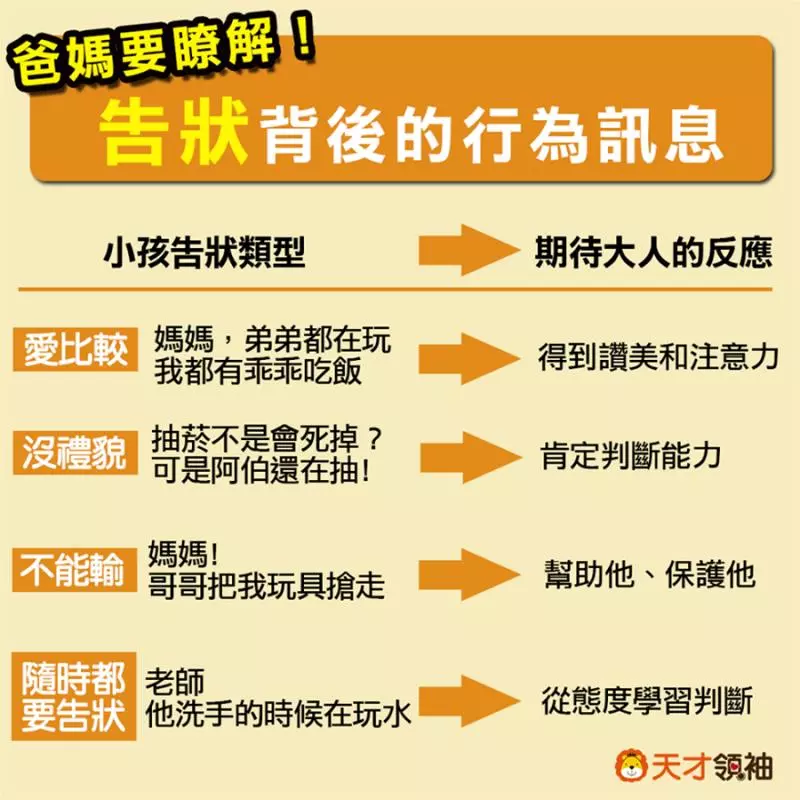 小孩愛告狀,行為背後的四個原因讓人心疼