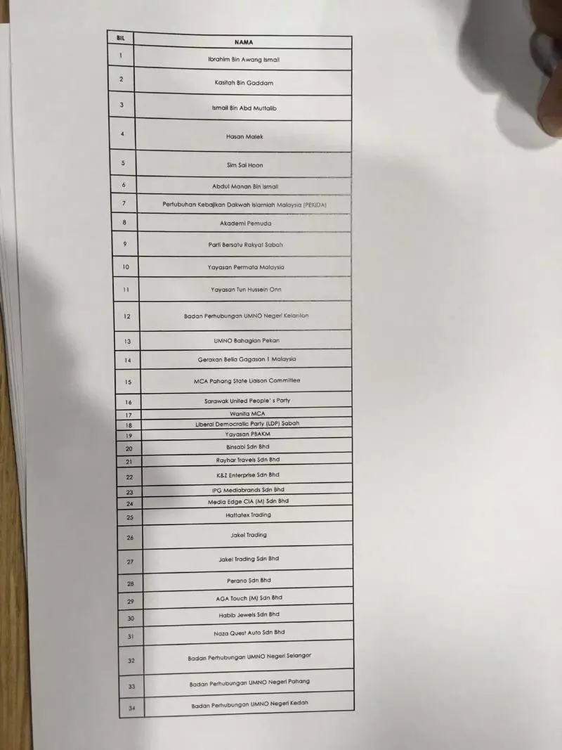 反貪一姐出手了!入稟法庭對付41個人和單位!納吉 巫統 馬華統統有份!