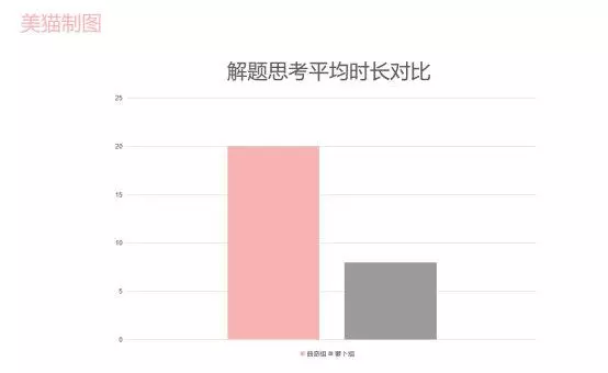 如何使用意志力,科學調整減肥方案,養出易瘦體質