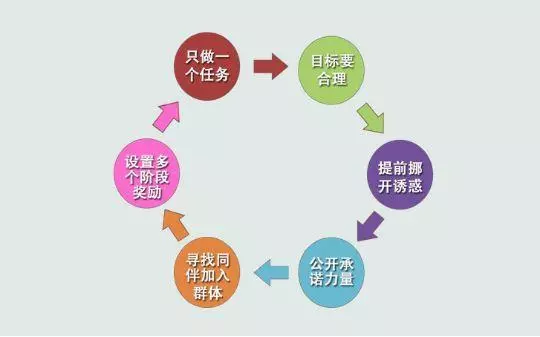 如何使用意志力,科學調整減肥方案,養出易瘦體質
