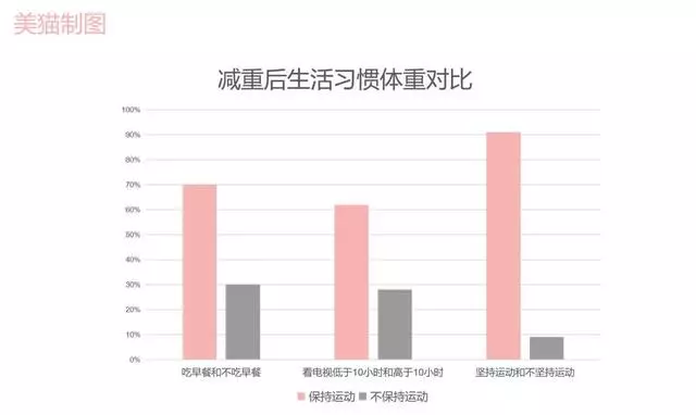 如何使用意志力,科學調整減肥方案,養出易瘦體質
