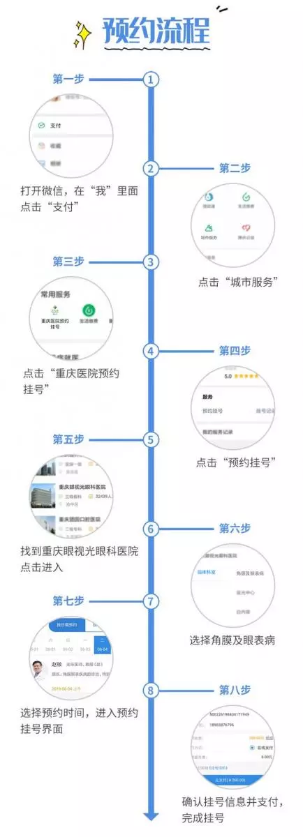 預防白內障這5件事一定要做對