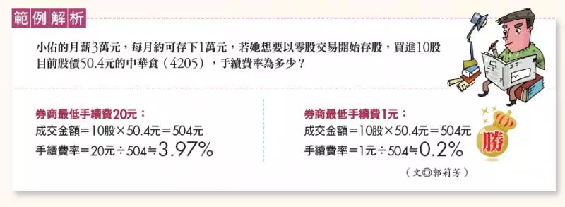 每個月定期定額存這些股票 33歲年領股利28萬、40歲年領60萬
