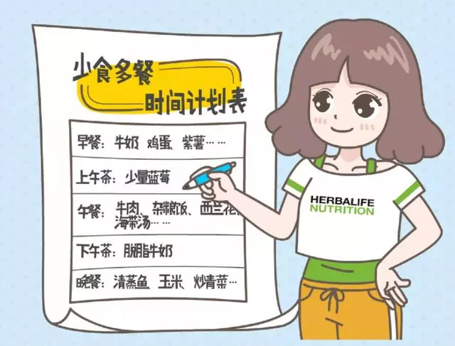 減肥≠挨餓,7個小技巧讓你吃飽還能瘦!