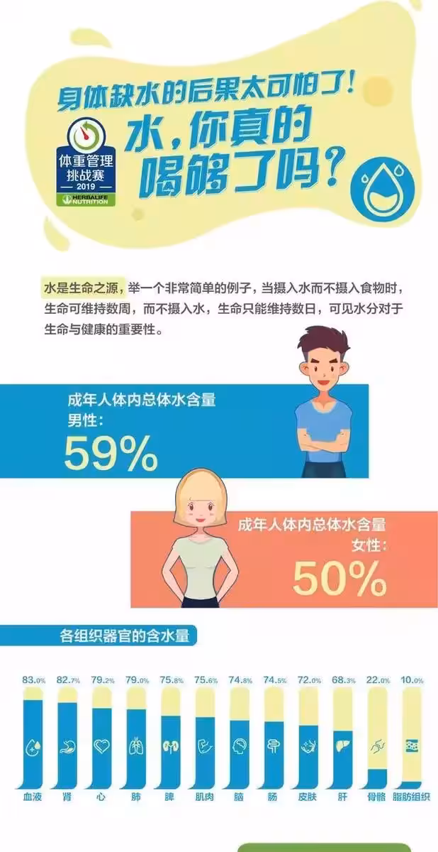 身體缺水的後果太可怕了！水，你真的喝夠了嗎？
