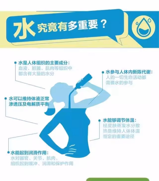 身體缺水的後果太可怕了！水，你真的喝夠了嗎？