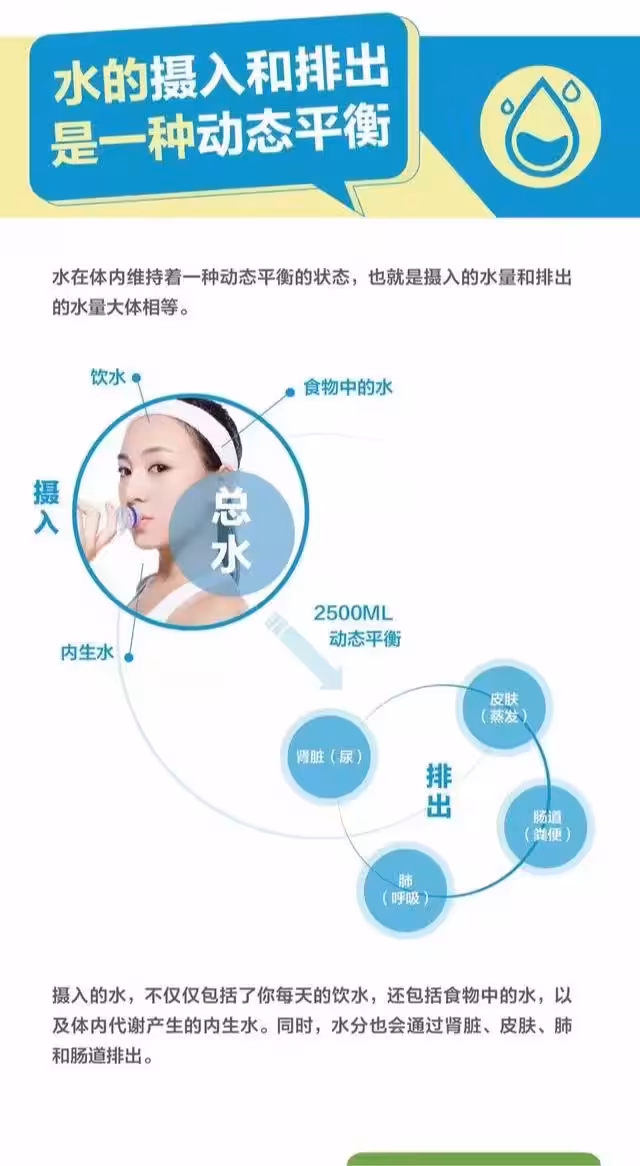 身體缺水的後果太可怕了！水，你真的喝夠了嗎？