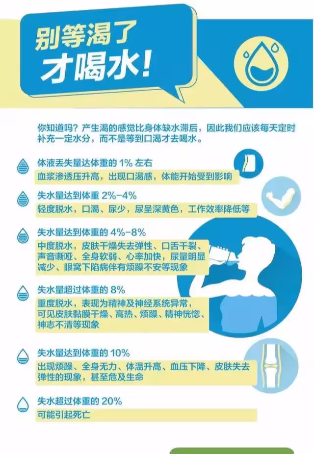 身體缺水的後果太可怕了！水，你真的喝夠了嗎？