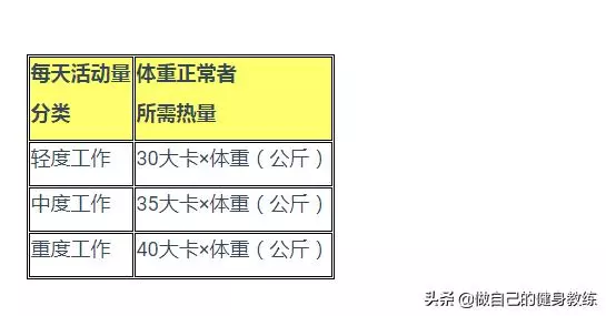 每天喝2000c.c.水、每餐蔬菜比例50% 這些減肥數字要記好
