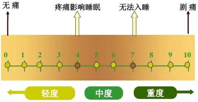 媽媽患癌了,沒有疼痛的夜晚都成了奢侈,睡不踏實,傷口總是痛……」