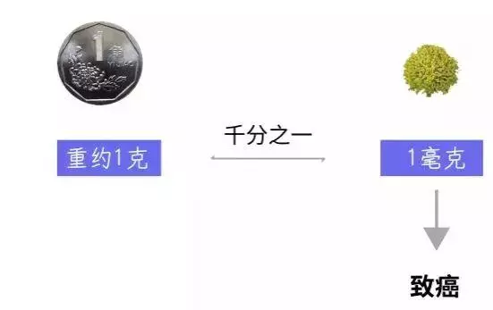 這種油不是地溝油,但常吃極易致癌,還有不少人喜歡買