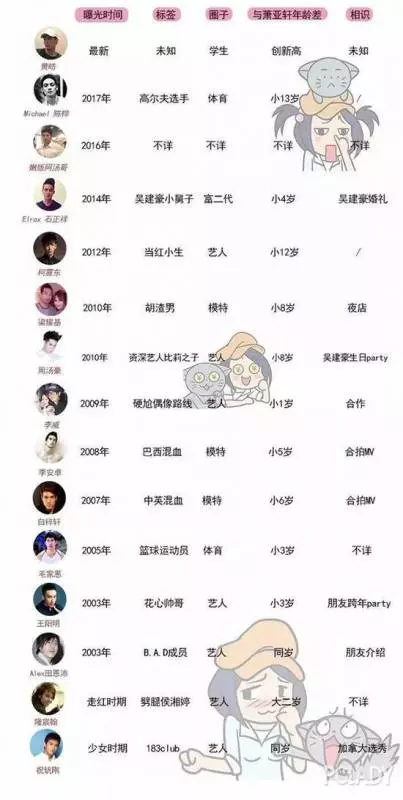 蕭亞軒又雙叒叕爆出新戀情了!有一種愛情觀叫"蕭亞軒":老娘談戀愛只為爽!!