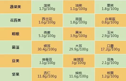 腸道的「綠色清道夫」,維持健康的同時幫你減肥!