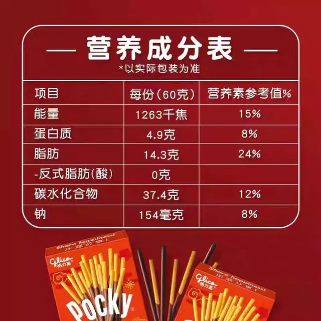 減肥戒不掉零食?那就學會看懂營養成分表吧!