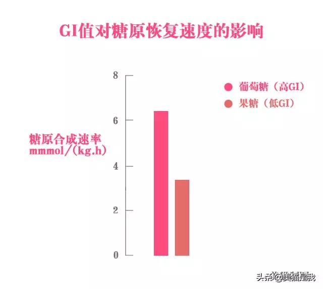 運動後不吃?這樣吃,你會越吃越瘦!