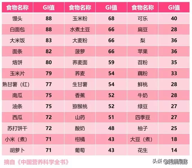 運動後不吃?這樣吃,你會越吃越瘦!