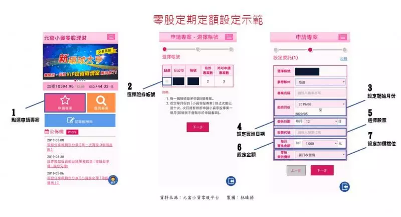 8家券商零股定期定額大比拚,這家手續費最便宜,每筆只要1元!
