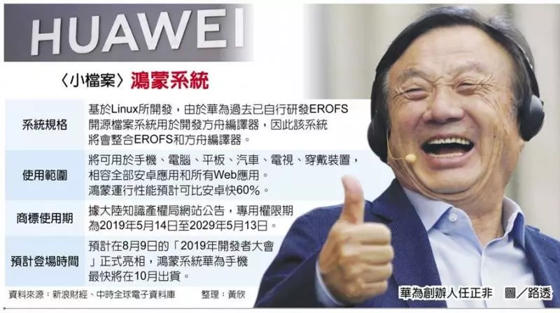 華為鴻蒙系統手機 10月亮相