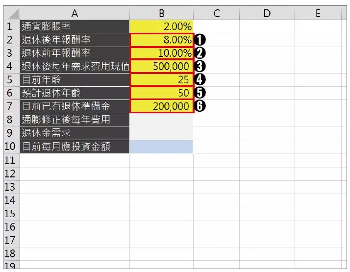 每月要存多少退休金?怪老子教你「不動本金投資法」,用利息養你到老!