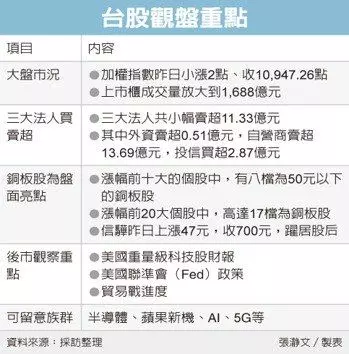 台股震盪 銅板股乘勢竄紅