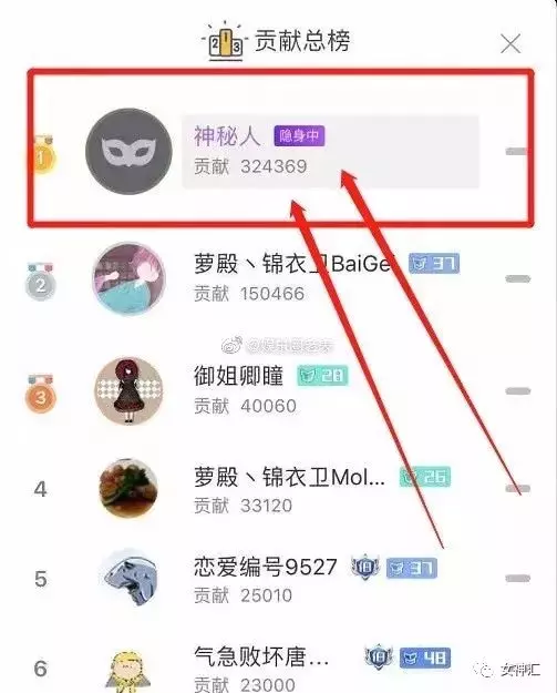 【網紅翻車現場】花10W才能見一面的蘿莉音主播竟是大媽 | 微信上的中國