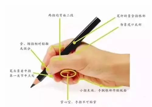 原來讓孩子掌握正確的握筆姿勢這麼簡單,媽媽們趕緊收藏了!