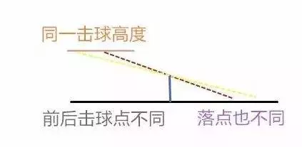 提升羽毛球殺球威力的15個技巧,讓你日臻完善殺球技術