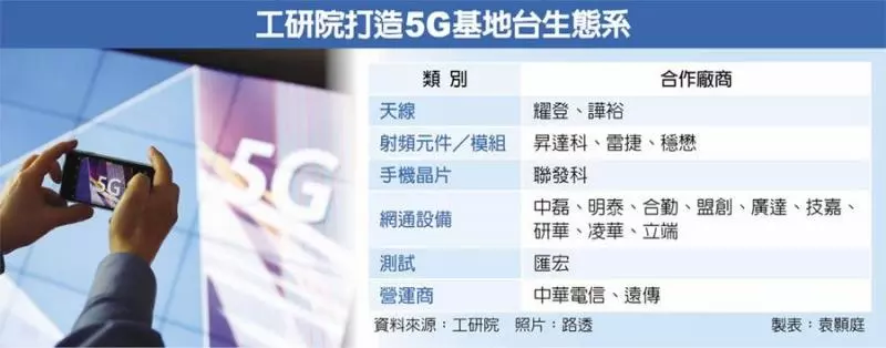 工研院攜18家大廠搶全球商機!台廠5G供應鏈 大串連