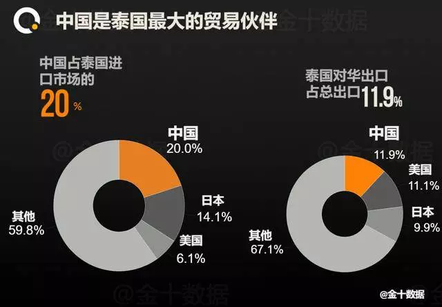 【2240億高鐵項目給中國後】這國榴槤將加速入華 中國投資者還7億建廠