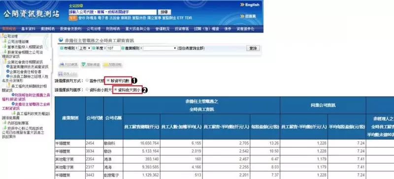 5家幸福企業,員工平均年薪上看200萬元