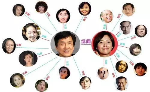 成龍終於公開自己有多少個女人,這數字林鳳嬌都沒想到!