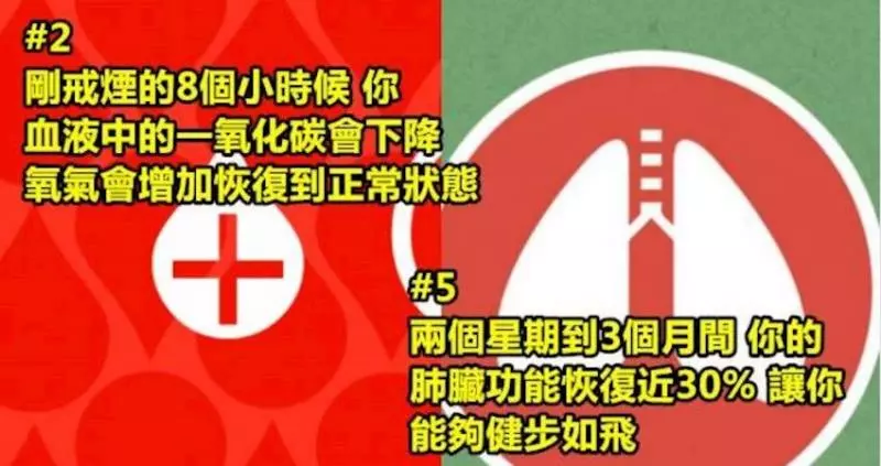 從你決定戒菸的那一刻開始身體其實就有了變化