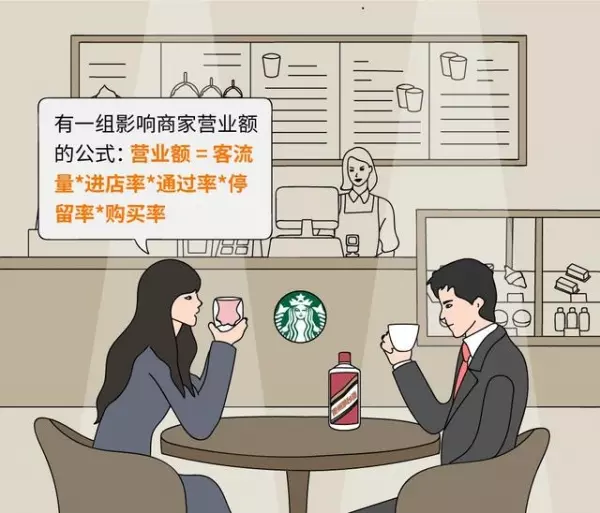 明白的都是能人!為何星巴克「橫著排隊」而麥當勞卻「直著排隊」?這就是大企業成功的關鍵