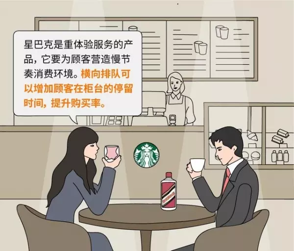 明白的都是能人!為何星巴克「橫著排隊」而麥當勞卻「直著排隊」?這就是大企業成功的關鍵