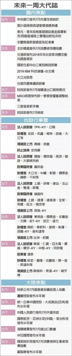 台股本周除息 發825億現金