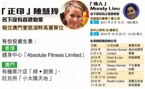 【澳門大亨洗米華5千萬物業】大馬美艷小三身家曝光!比大婆多