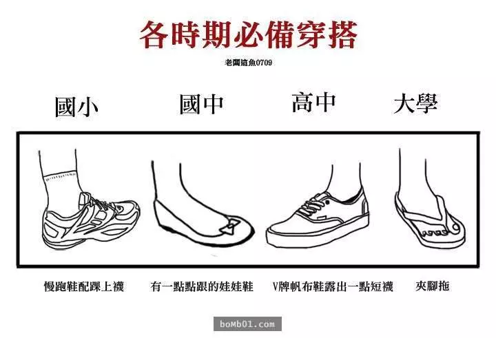 插畫家精準描述出「我們從小到大的字體演化史」,大學時期的中肯到害人狂笑不止啊XD