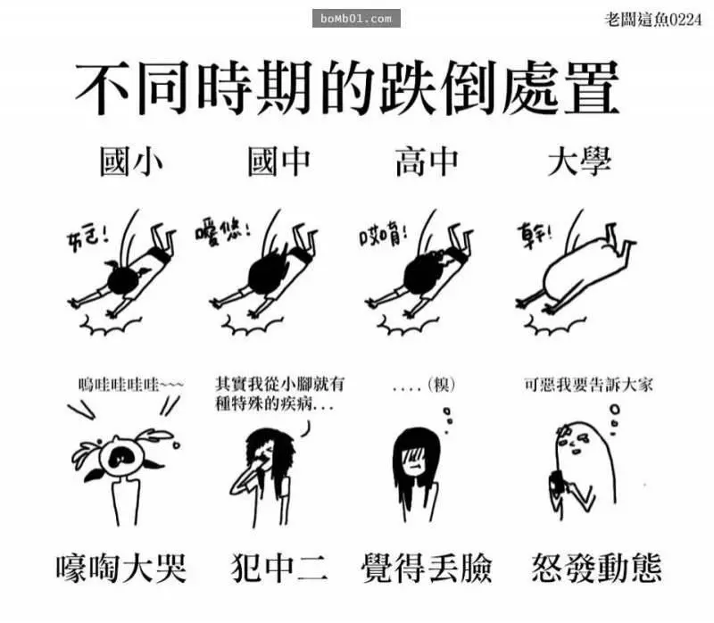 插畫家精準描述出「我們從小到大的字體演化史」,大學時期的中肯到害人狂笑不止啊XD