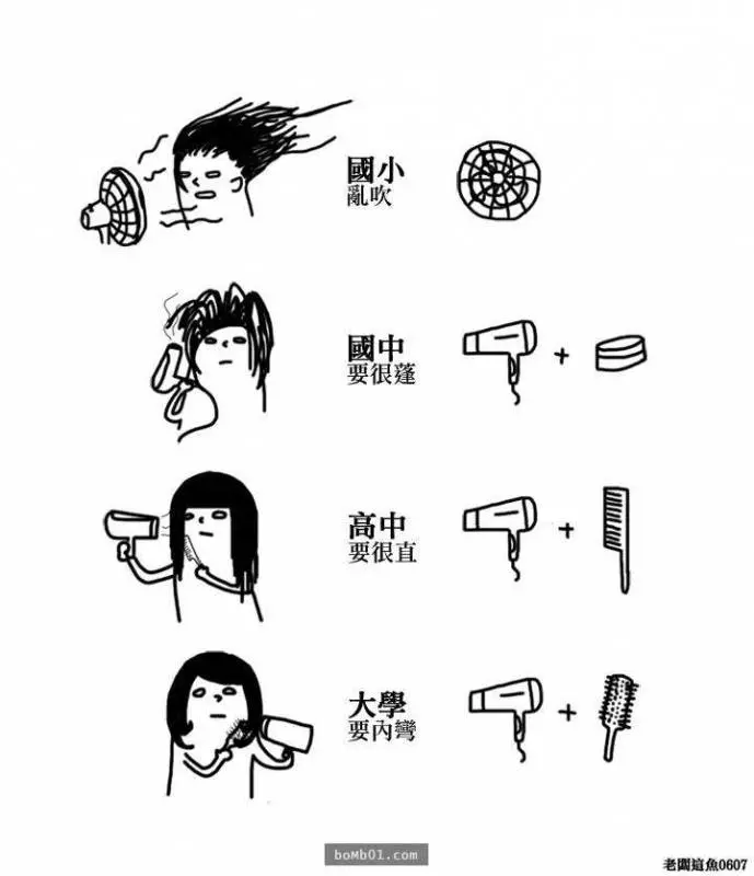 插畫家精準描述出「我們從小到大的字體演化史」,大學時期的中肯到害人狂笑不止啊XD