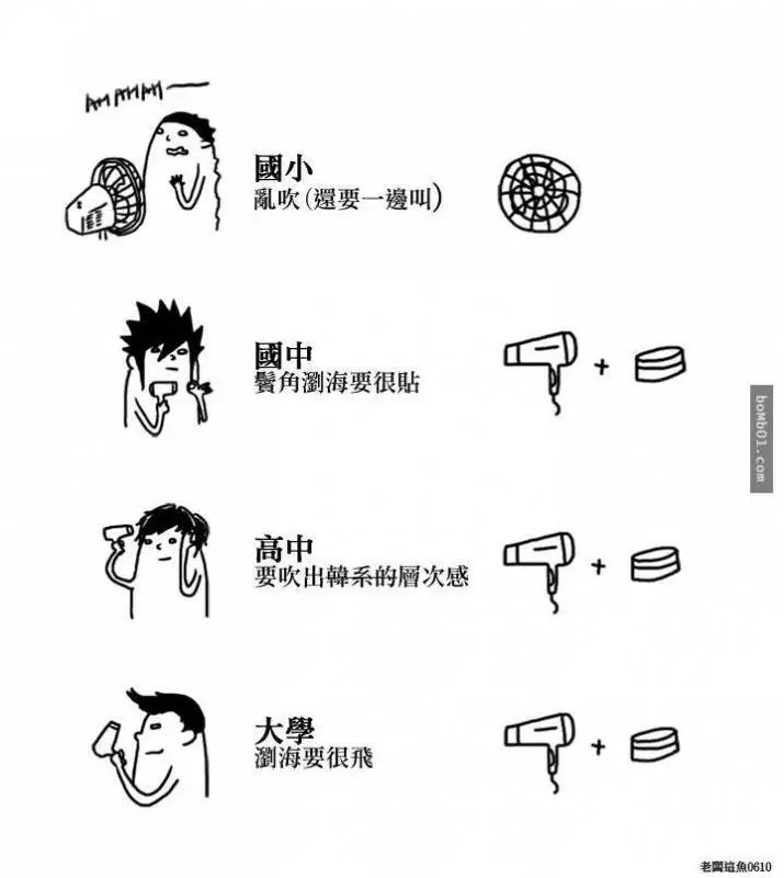 插畫家精準描述出「我們從小到大的字體演化史」,大學時期的中肯到害人狂笑不止啊XD