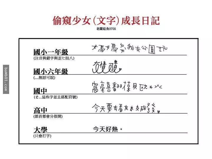 插畫家精準描述出「我們從小到大的字體演化史」,大學時期的中肯到害人狂笑不止啊XD
