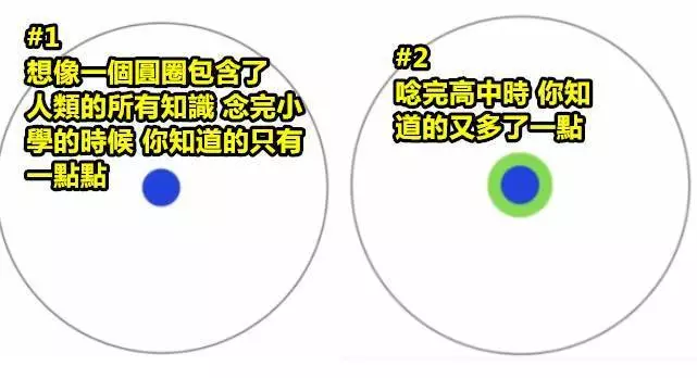 網民在網站上用一系列圖來描繪知識的樣貌,一起來看看吧!~繼續拓展人類知識的領域吧...