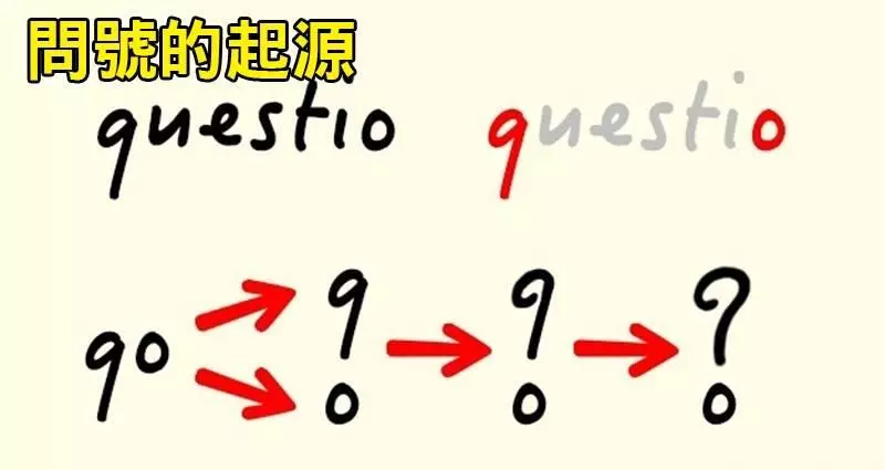 7個「我們日常常用」的符號來源！