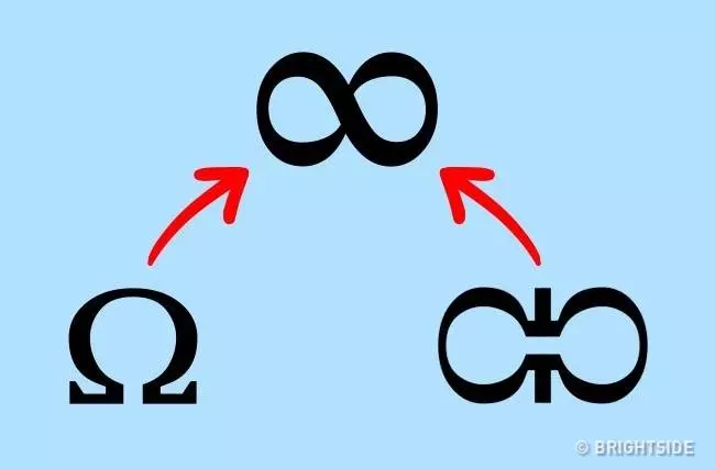 7個「我們日常常用」的符號來源！