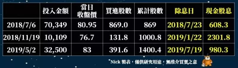 21檔穩健高息「存股組合」:報酬率逾11%、大勝同期0050近5%!