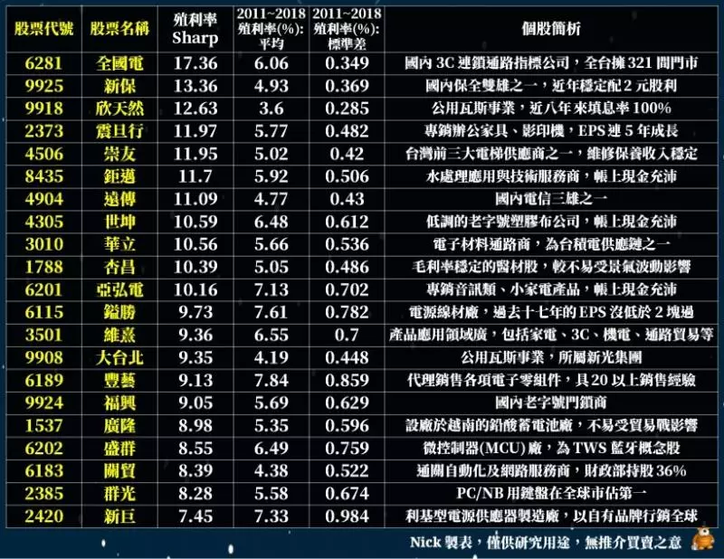 21檔穩健高息「存股組合」:報酬率逾11%、大勝同期0050近5%!